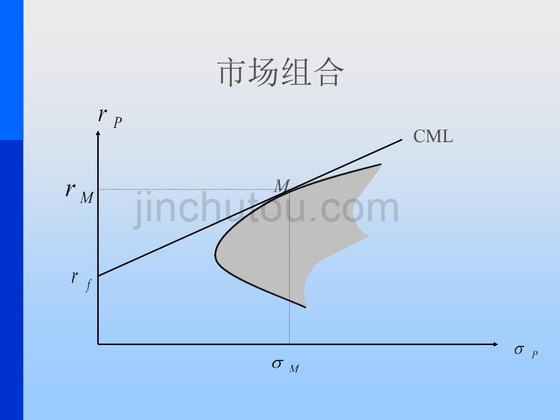 capm资本资产定价模型推导及应用_第5页