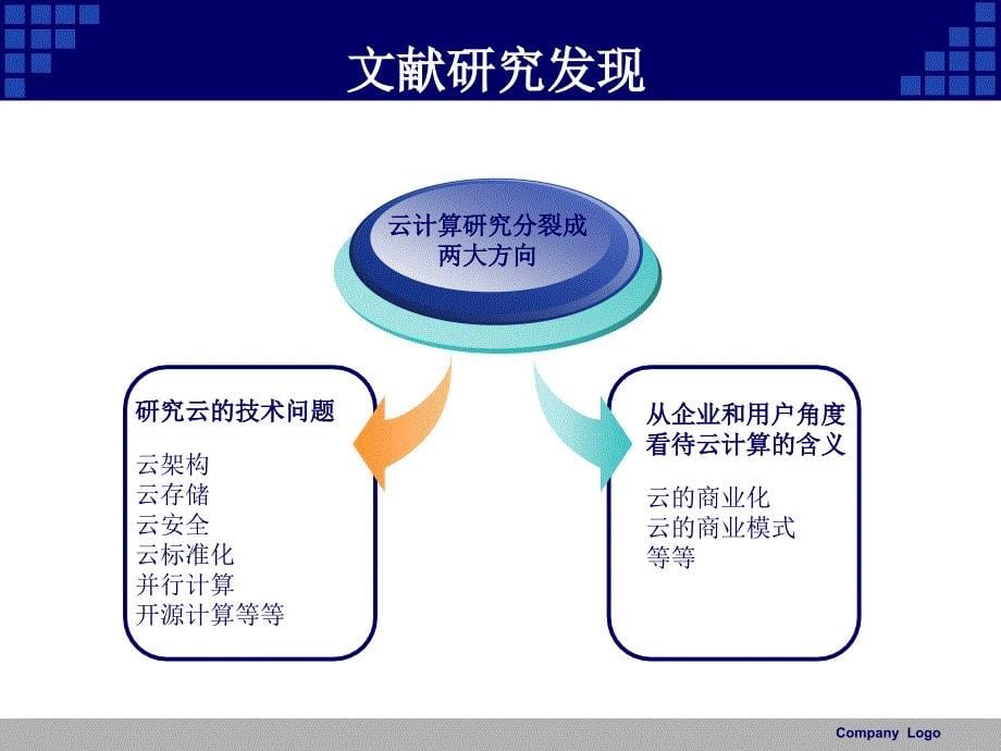 云计算服务的研究_第5页