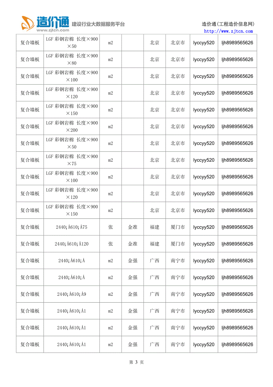 【复合墙板】复合墙板价格,行情走势,工程造价,规格型号大全_第3页