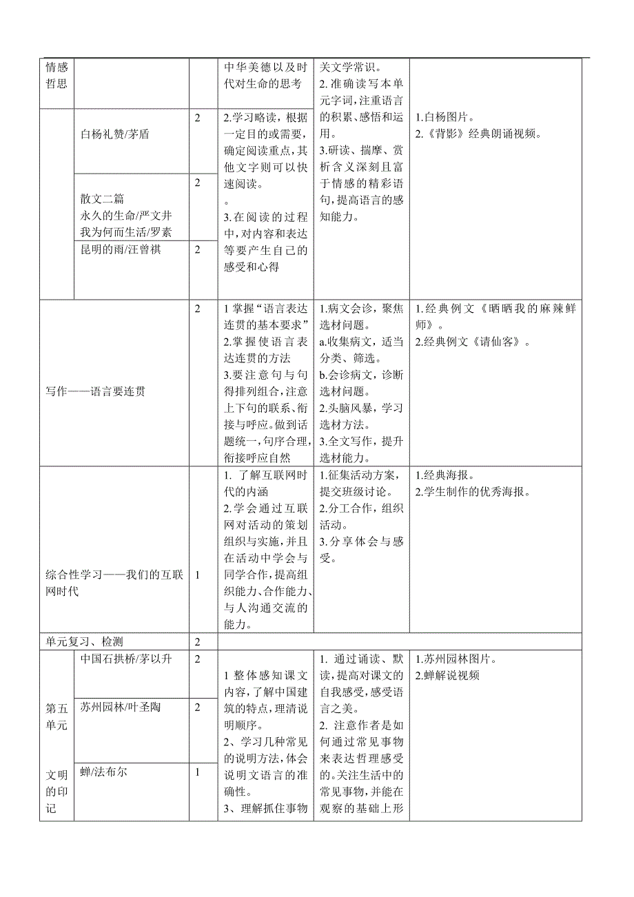 部编版八上语文全书课程纲要_第4页