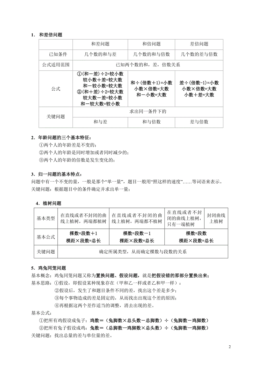 小学奥数知识点及公式总汇_第2页