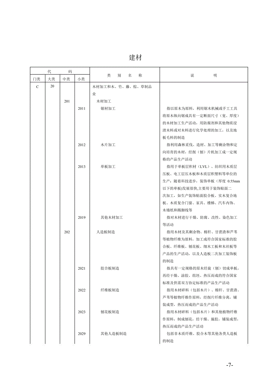 工商贸行业分类对照表_第3页