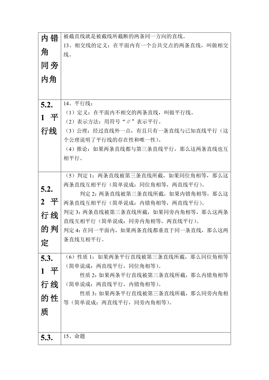 七年级下数学知识点归纳_第2页