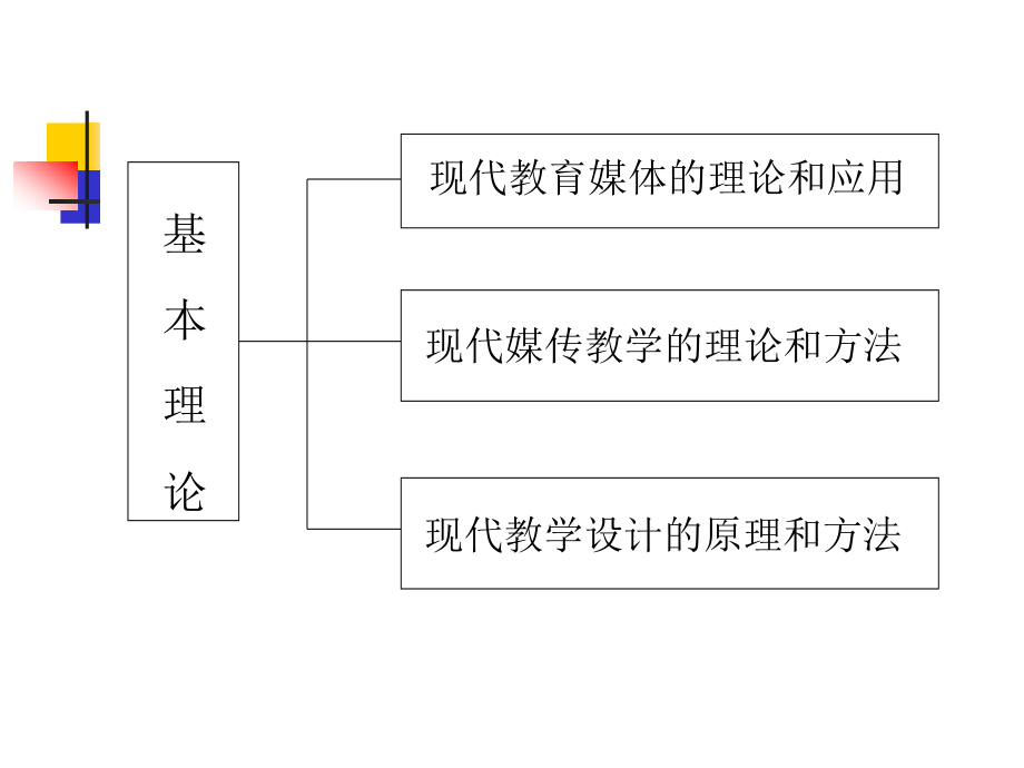 教学设计的理论基础(学习理论)_第4页