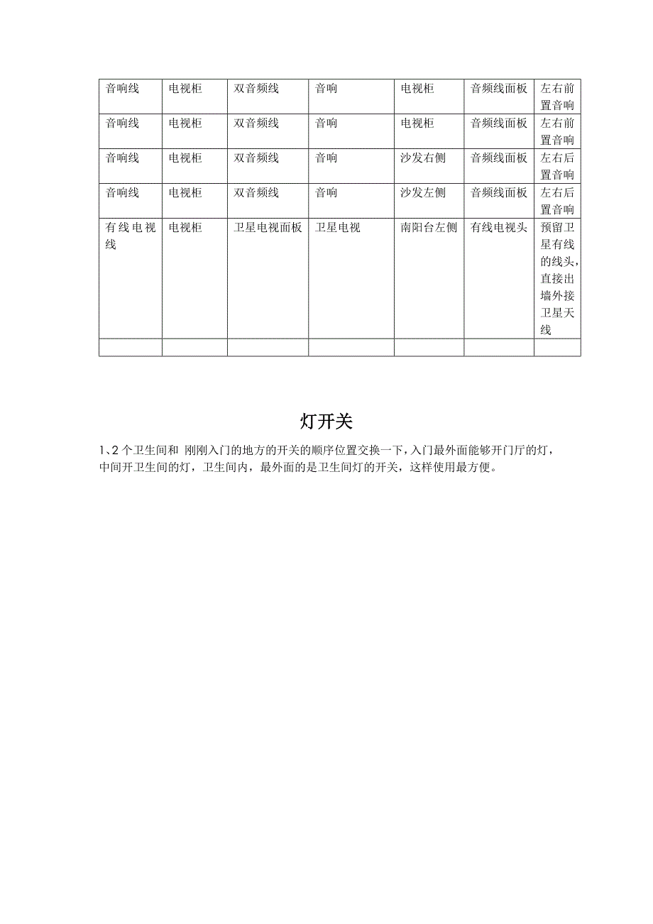 强电的相关修改信息_第3页