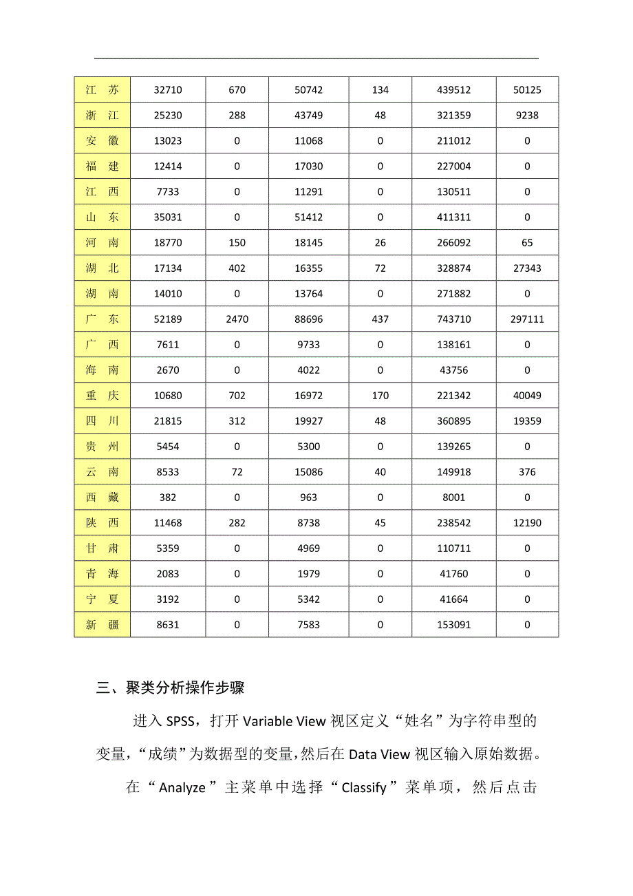 用聚类分析方法对各地区城市交通情况进行分析_第3页