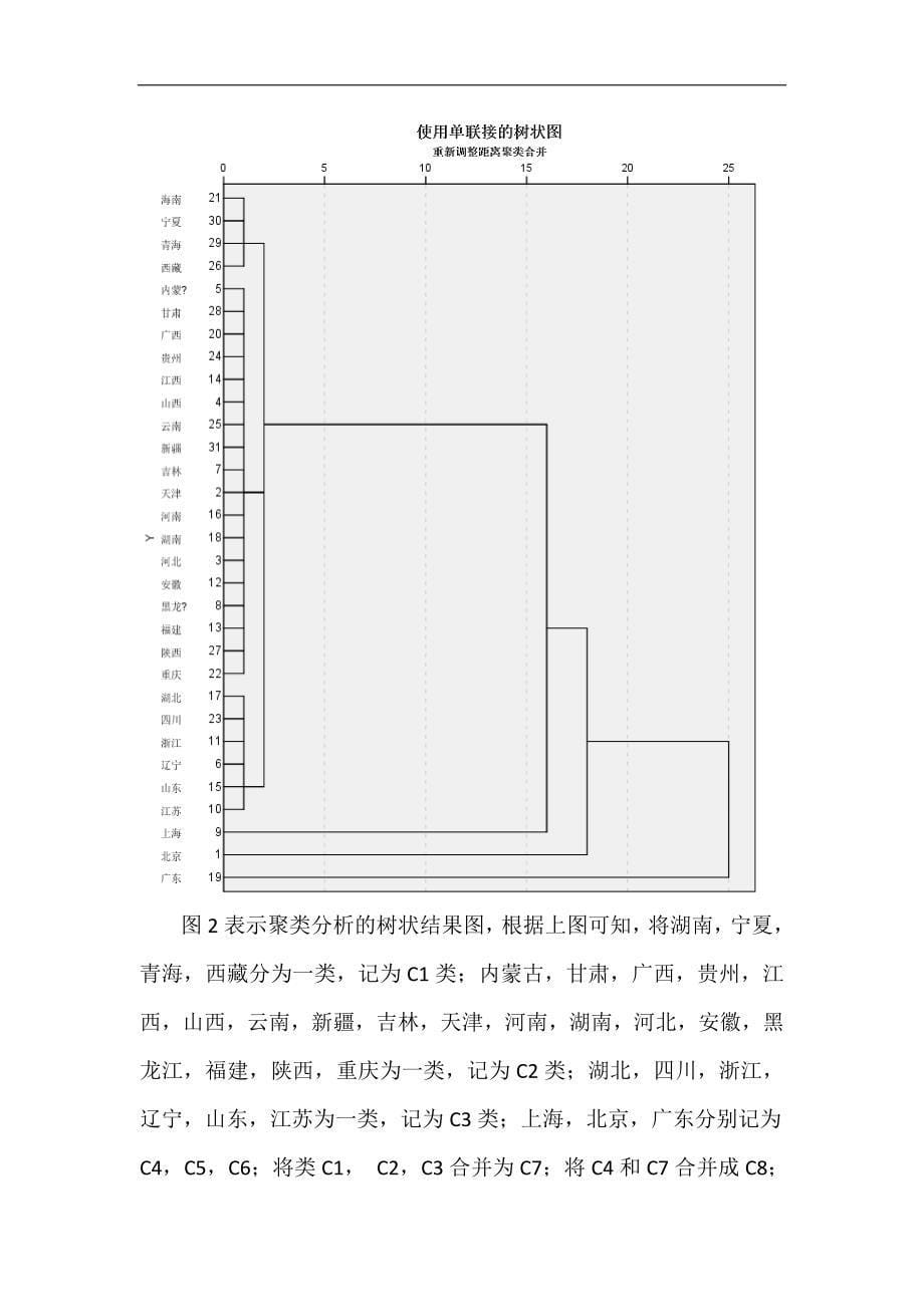 用聚类分析方法对各地区城市交通情况进行分析_第5页