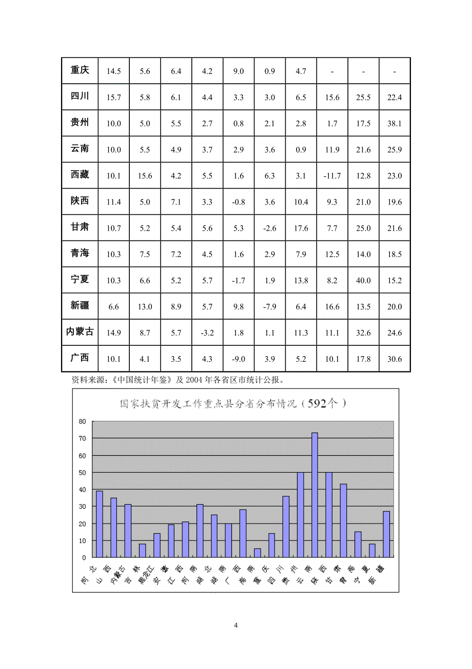 生态难民是近50年提出的概念是指那些因为_第4页