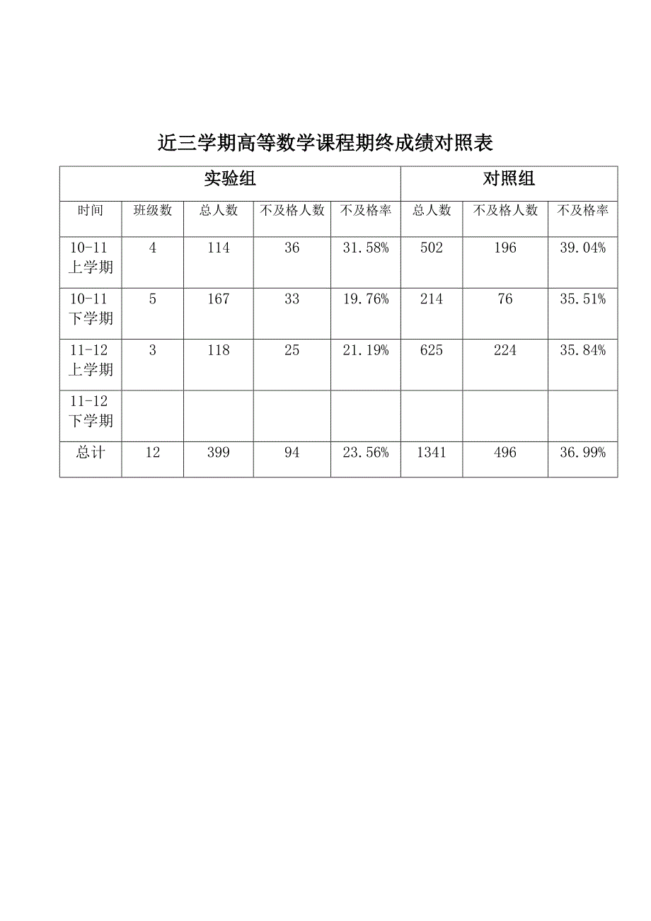 高等数学成绩对照表_第1页