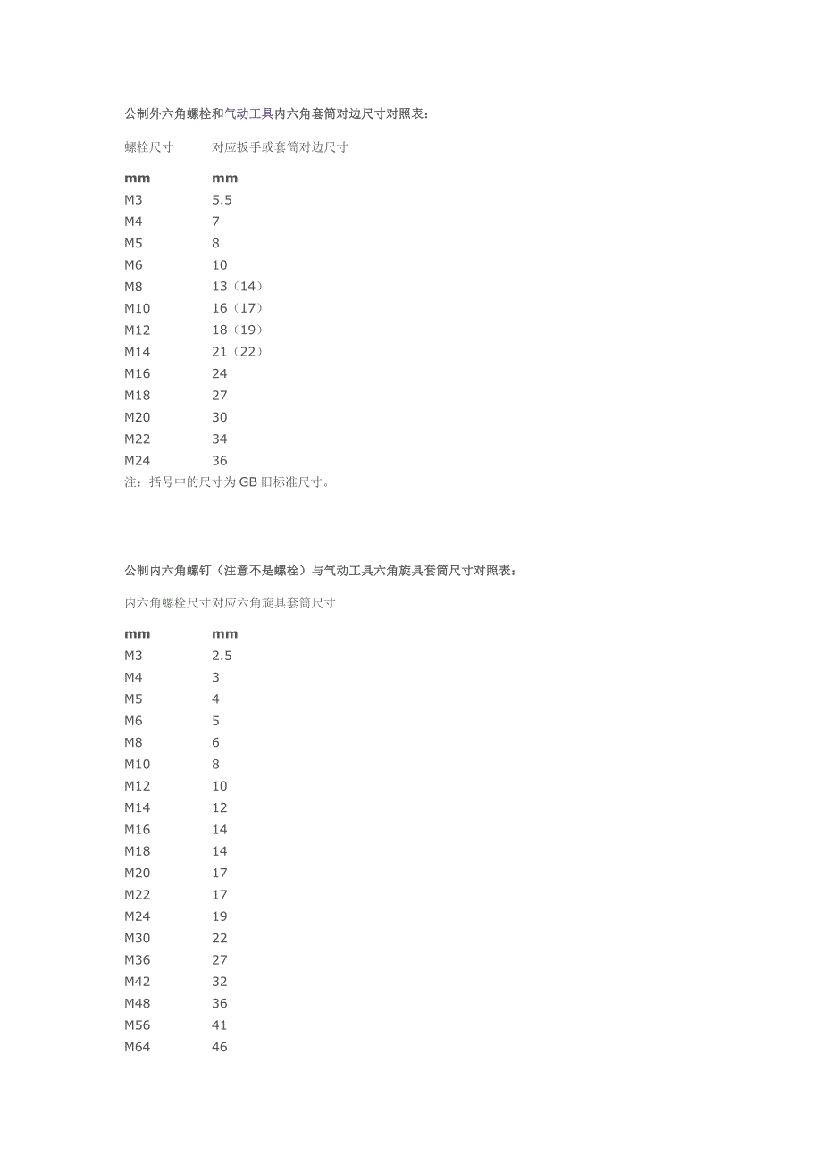 气动扳手与螺母外径尺寸对应表_第1页