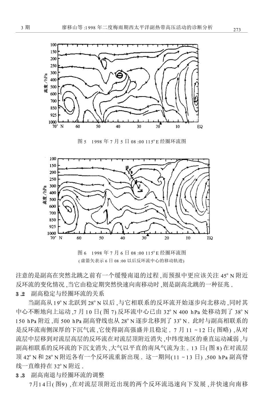 西太平洋副热带高压活动的诊断分析_第5页