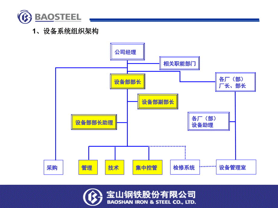 宝钢的设备系统情况_第1页