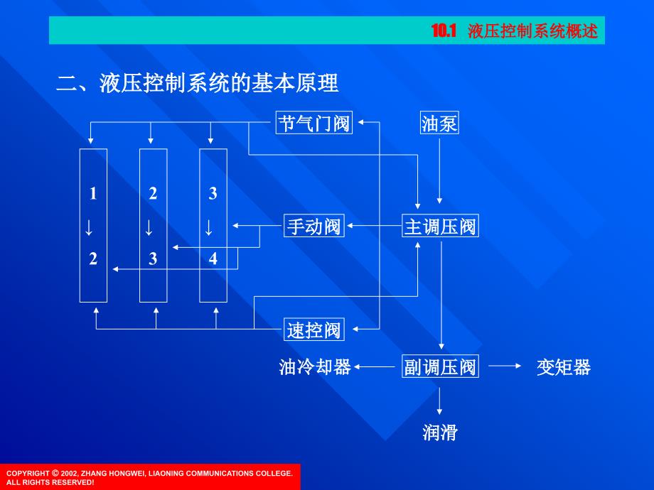 长城维修液压控制系统油路_第4页