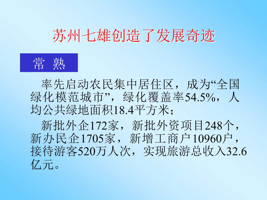 苏州房地产发展态势与展望_第4页