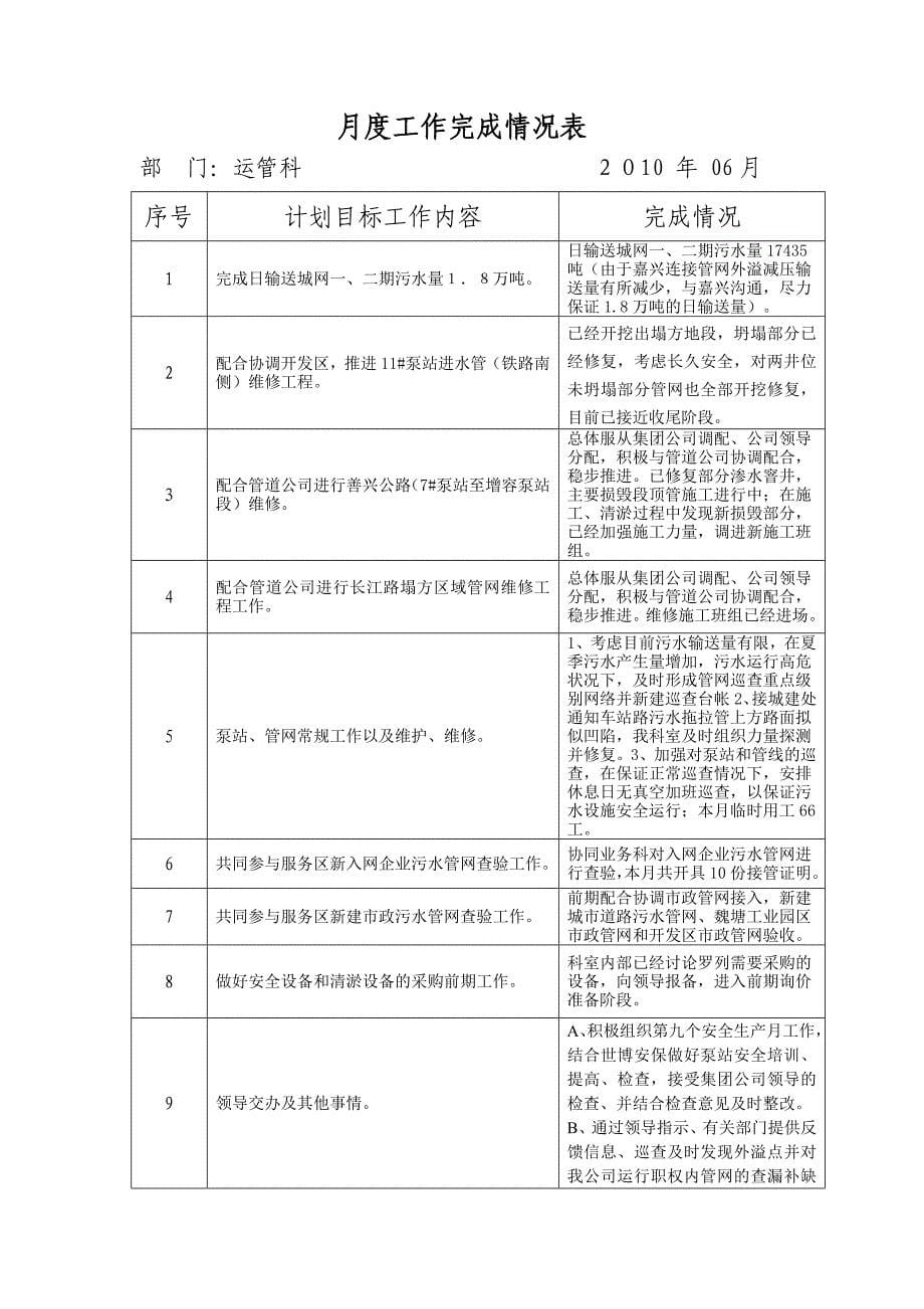 办公室月度工作计划表_第5页