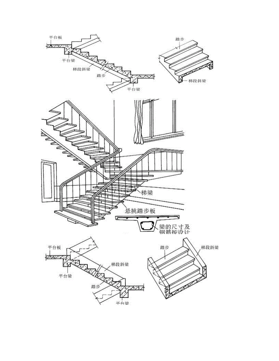 工程技术人员应该了解的楼梯细部施工工艺!_第2页