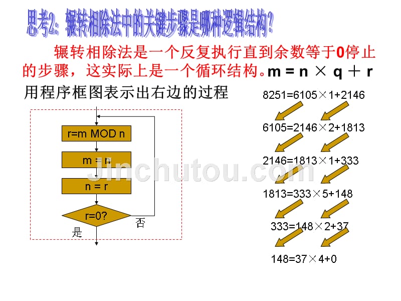 高二数学算法案例2_第5页