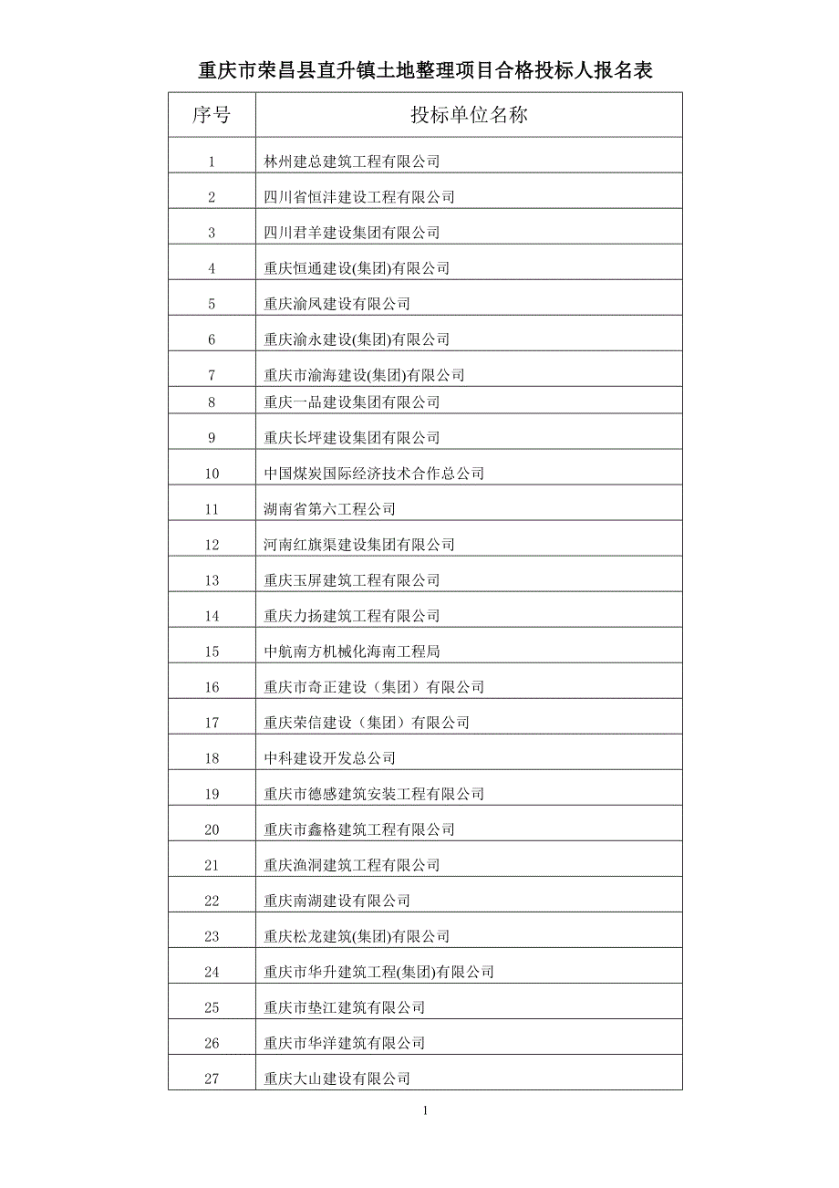 重庆市荣昌县直升镇土地整理项目合格投标人报名表_第1页