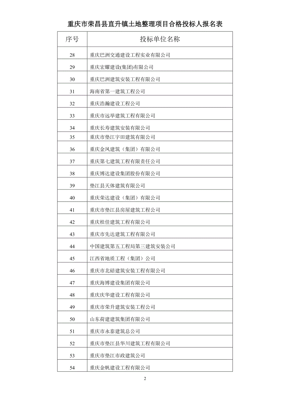 重庆市荣昌县直升镇土地整理项目合格投标人报名表_第2页