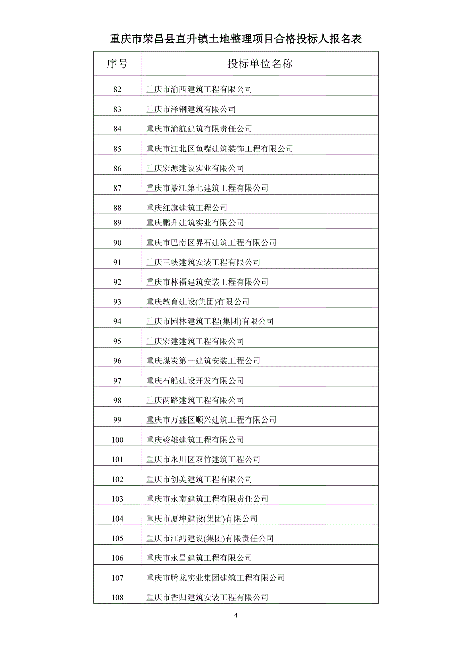 重庆市荣昌县直升镇土地整理项目合格投标人报名表_第4页