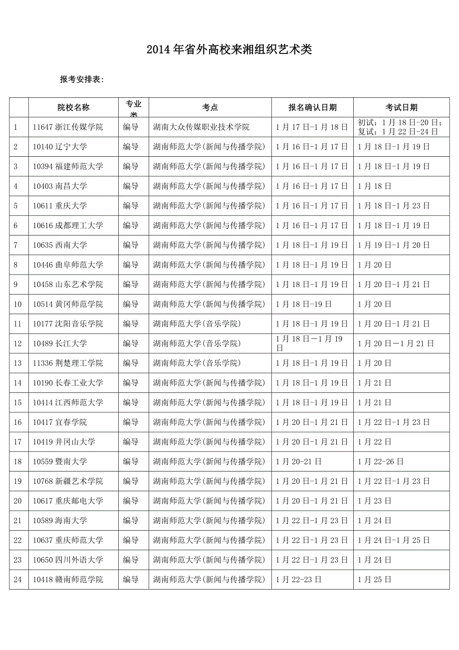2014年湖南省广播电视编导校考分析_第1页