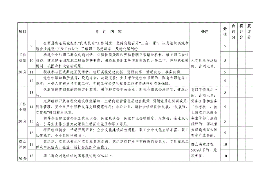 金华市两新组织党组织星级评定评分参考标准_第2页