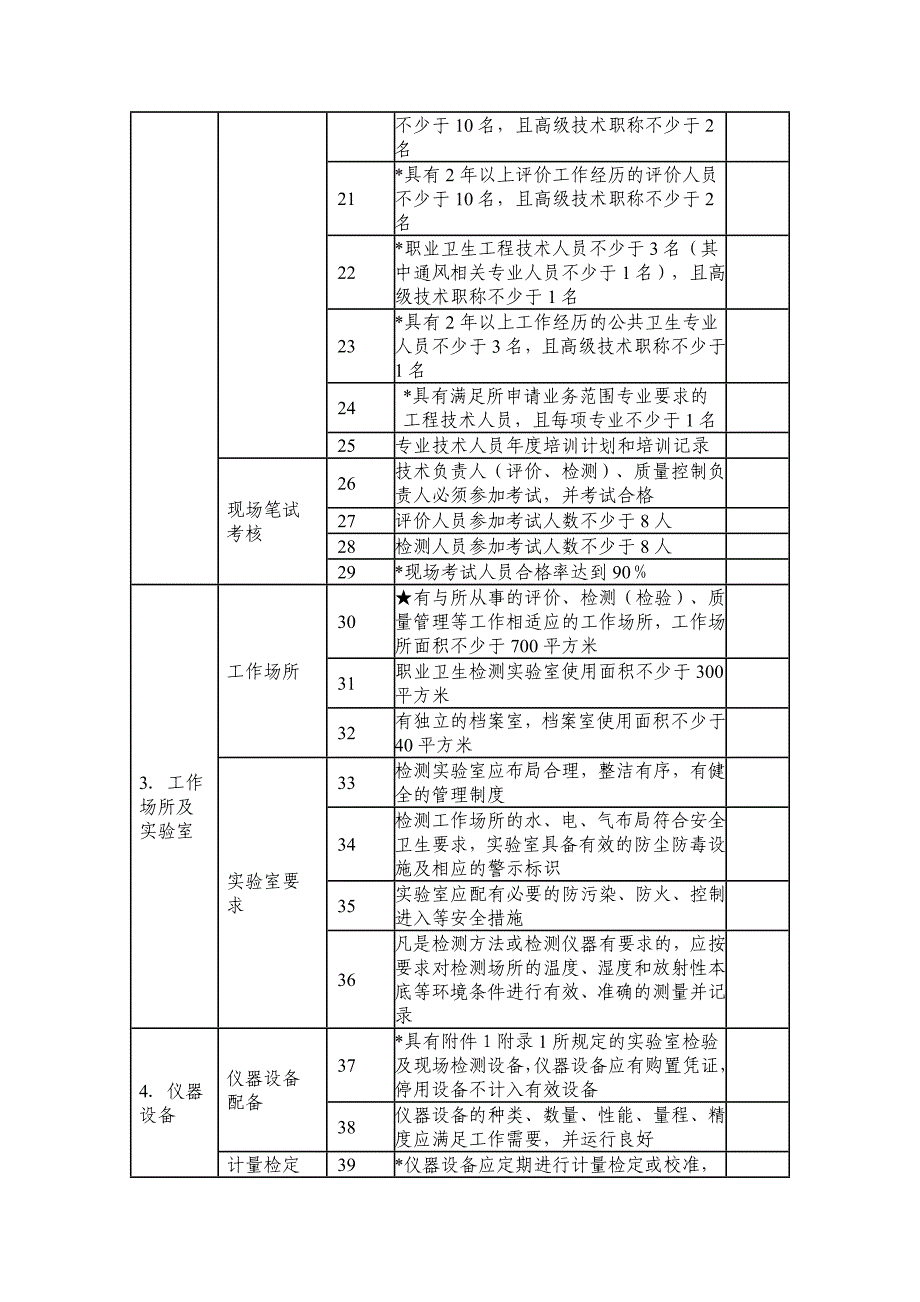 职业卫生技术服务机构甲级资质认可技术评审项目和判定标准_第2页