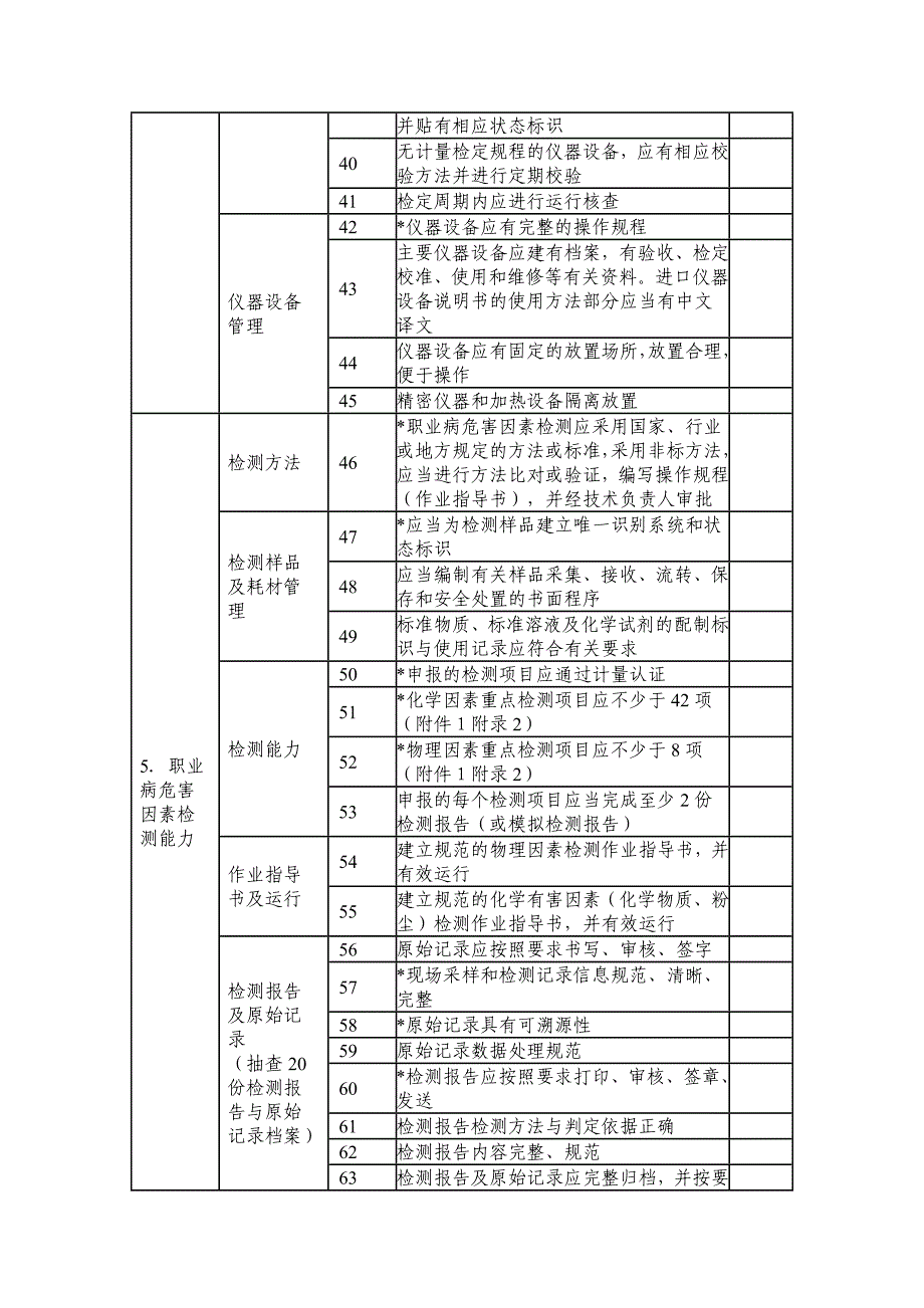 职业卫生技术服务机构甲级资质认可技术评审项目和判定标准_第3页