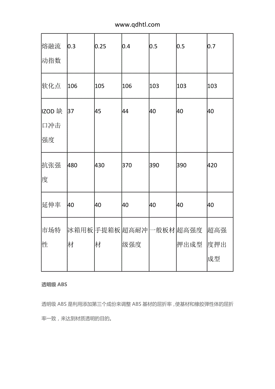 高流动ABS押出级ABS透明ABS介绍_第3页