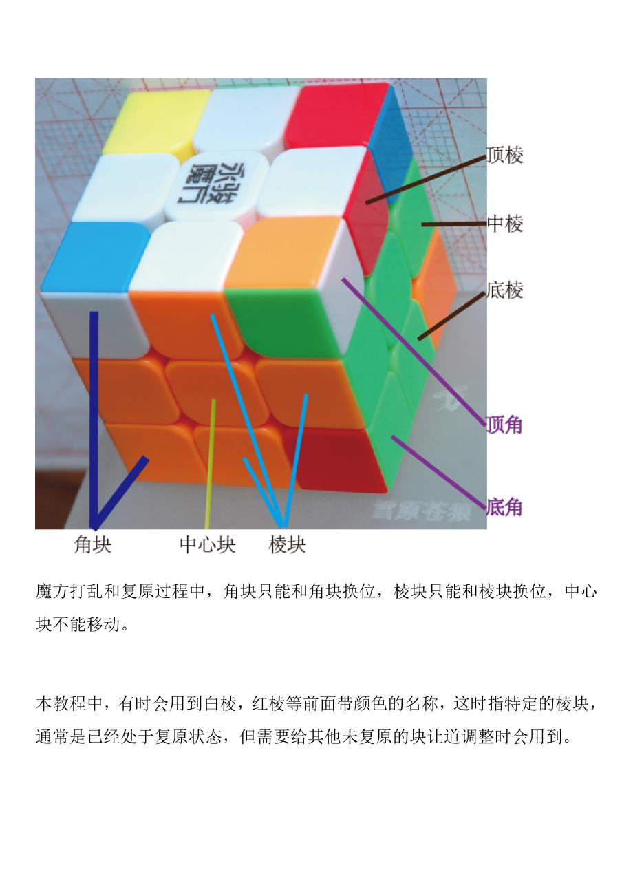 魔方基础教程三阶魔方简化教程_第3页