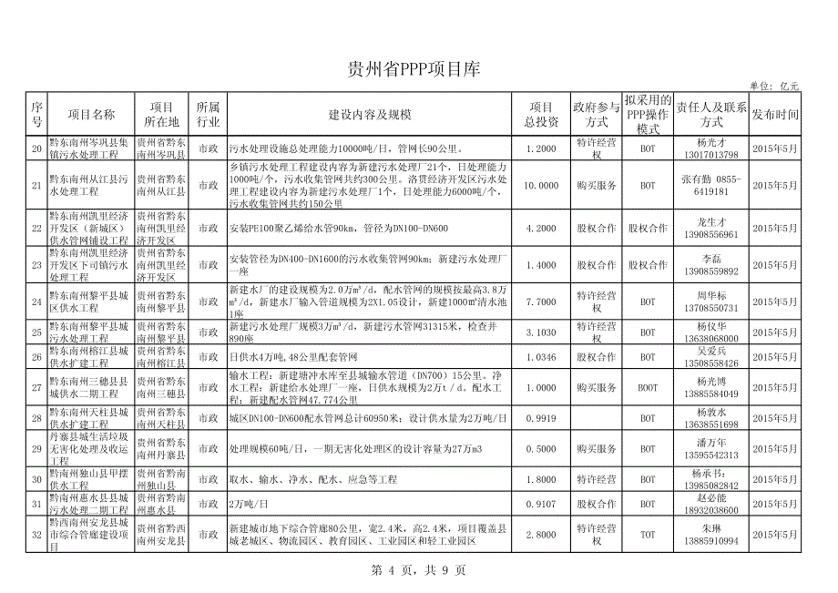 贵州省ppp项目库_第4页