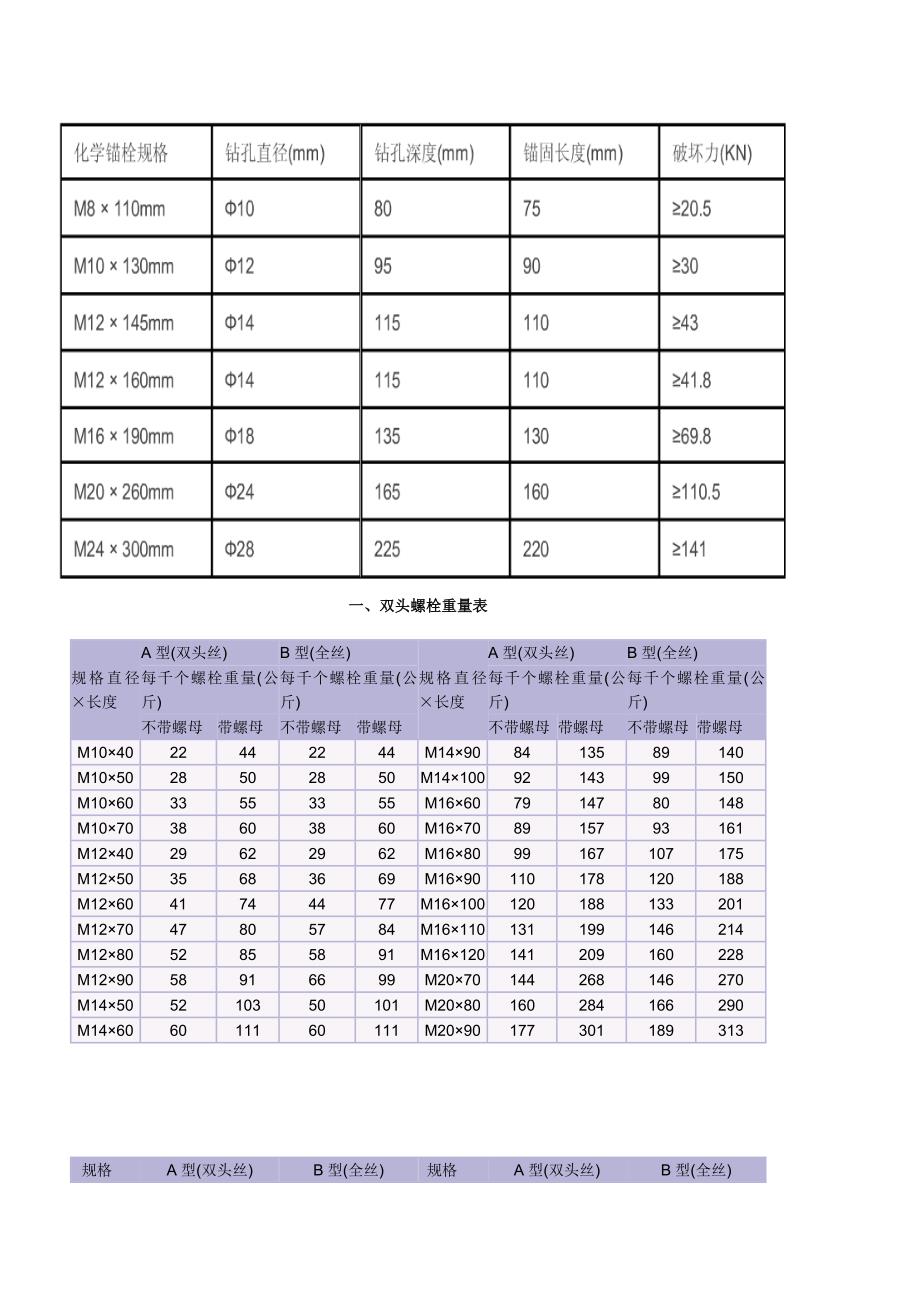 螺栓锚栓理论重量_第1页