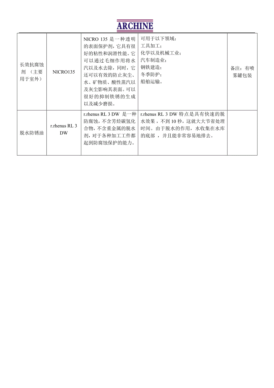 短期防锈防锈剂_第2页