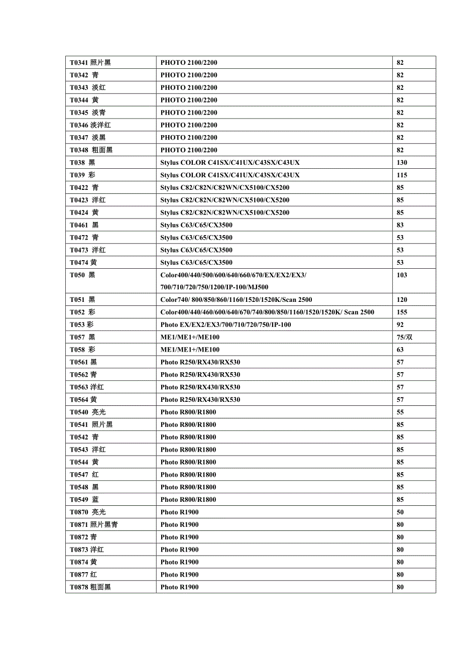 全系列耗材对照表大全_第2页