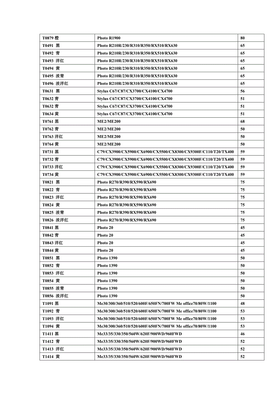 全系列耗材对照表大全_第3页