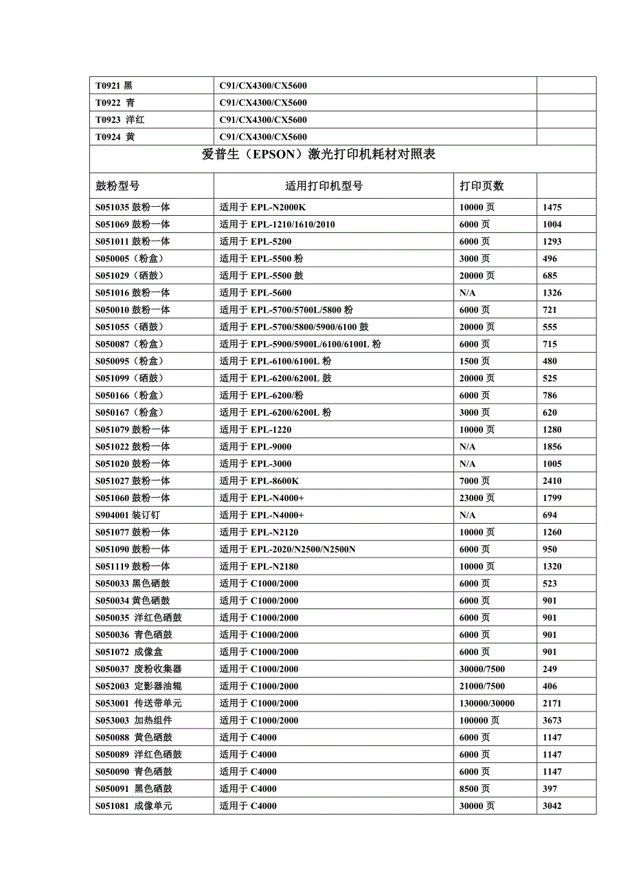 全系列耗材对照表大全_第4页