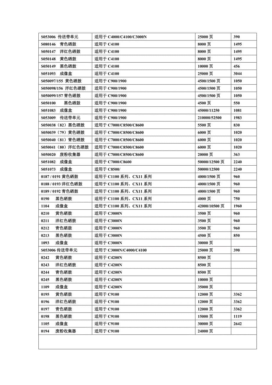 全系列耗材对照表大全_第5页