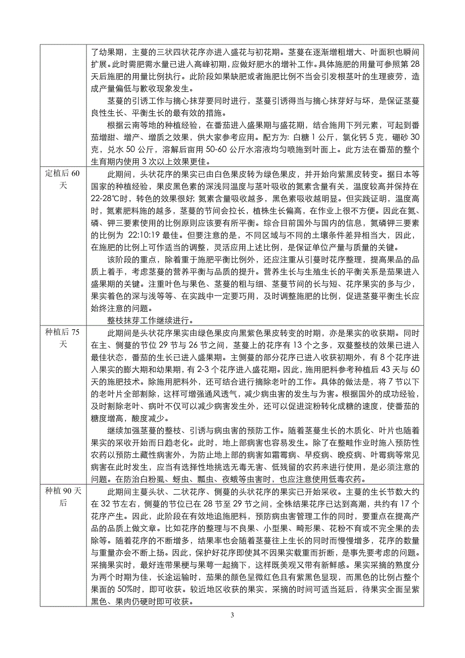 黑妃系列番茄栽培技术_第3页