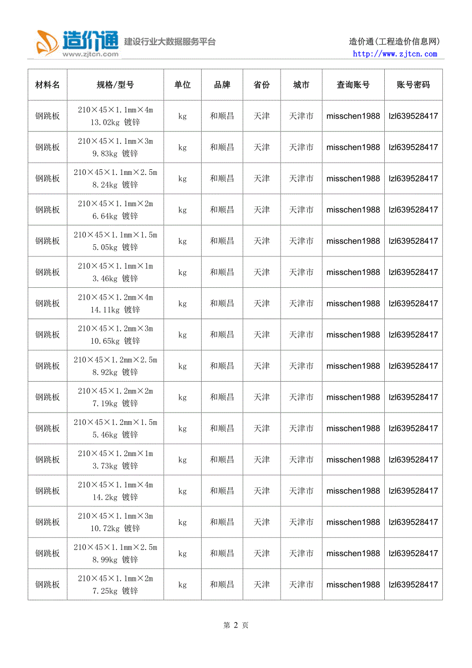 钢跳板价格,最新全国钢跳板规格型号价格大全_第2页