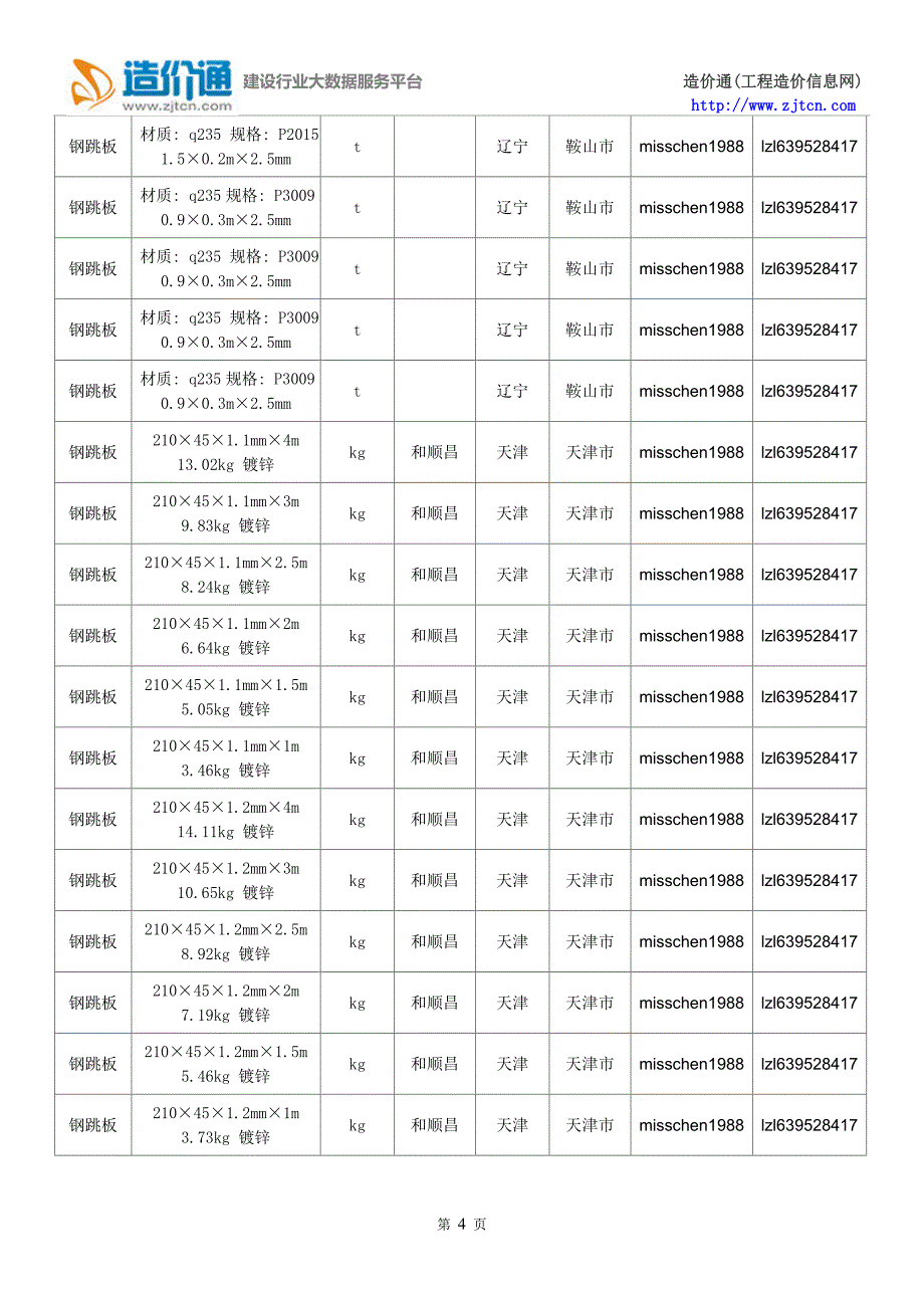 钢跳板价格,最新全国钢跳板规格型号价格大全_第4页