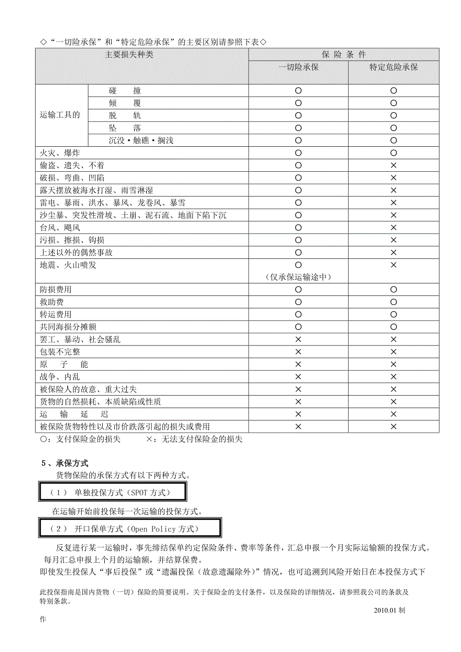内陆货物保险(中文)_第2页
