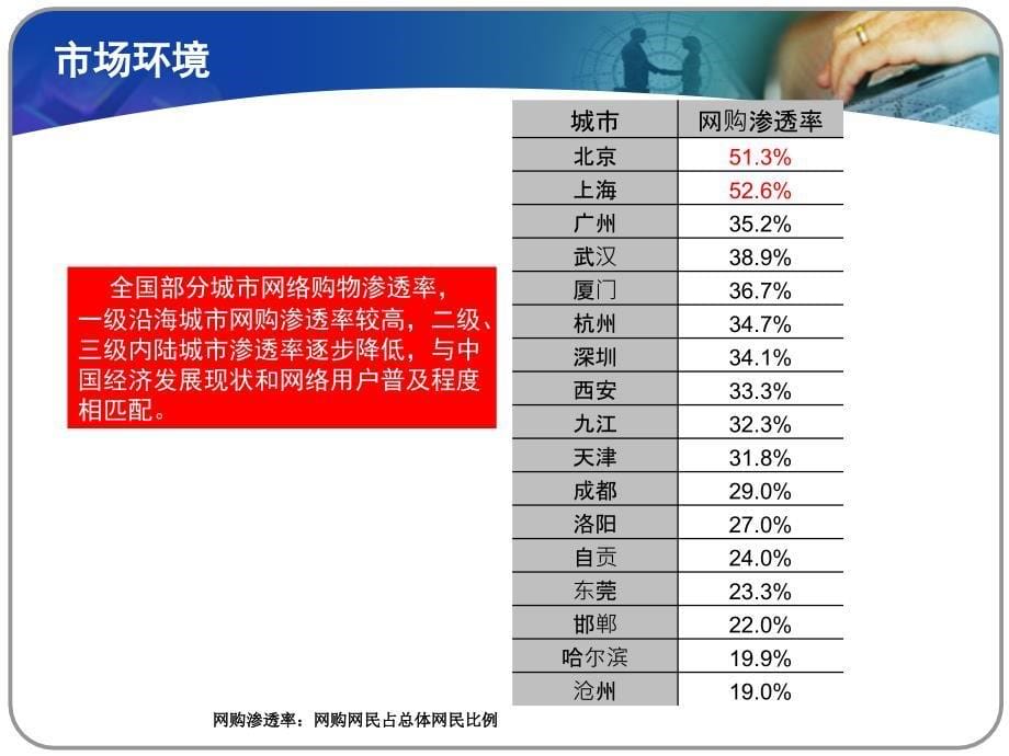 新网站市场推广_第5页