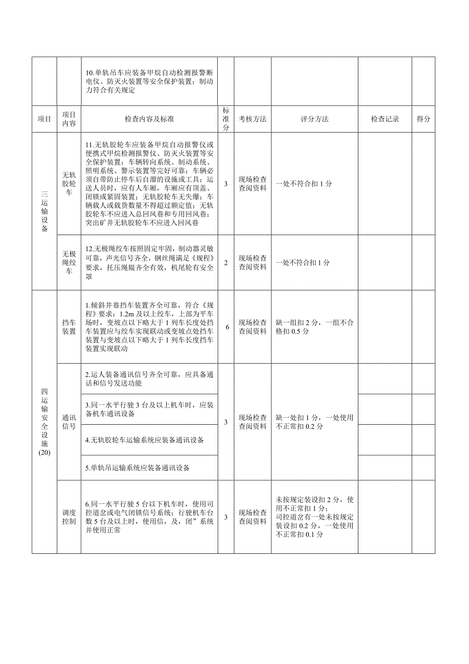 运输安全质量标准化标准及考核评分表_第4页