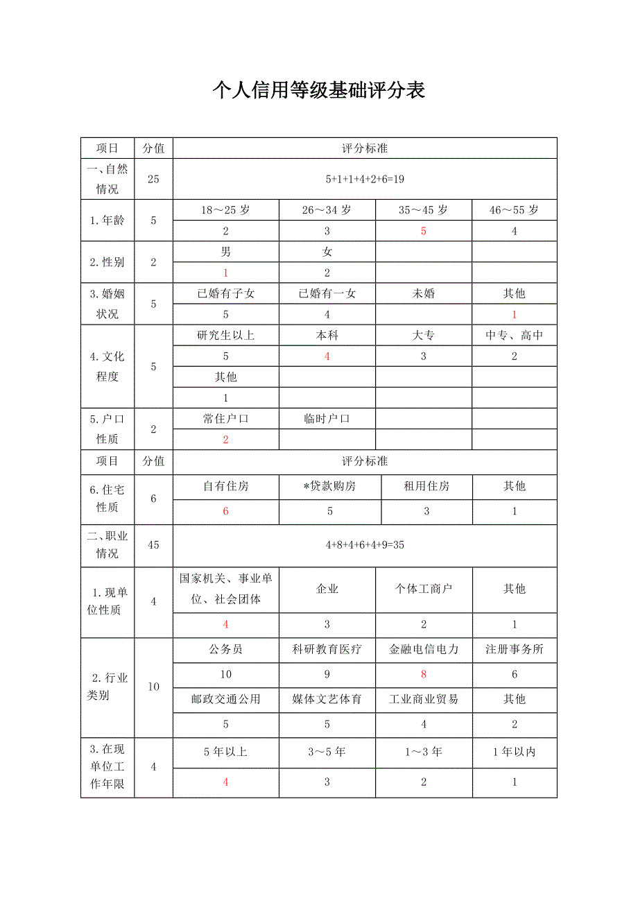 个人信用等级基础评分表_附件_第1页