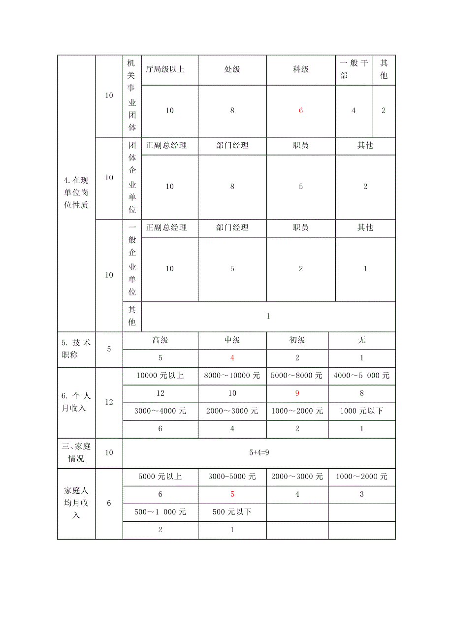 个人信用等级基础评分表_附件_第2页