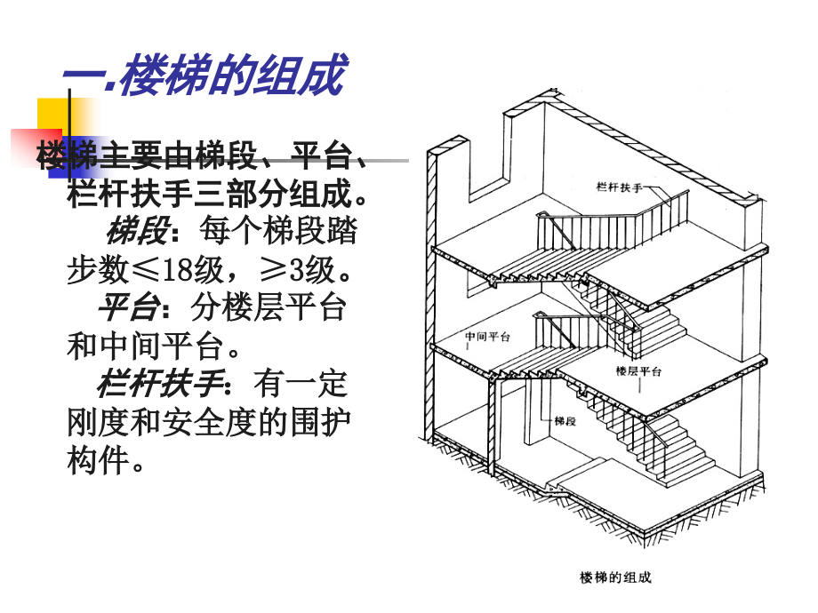 建筑构造篇(七~八章)_第2页