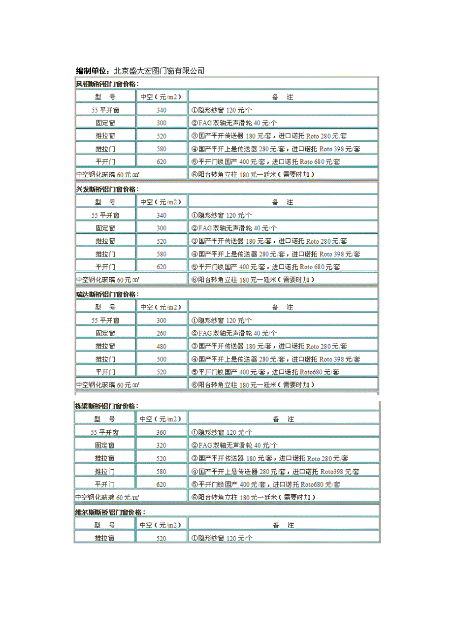 塑钢断桥铝门窗价格_第1页