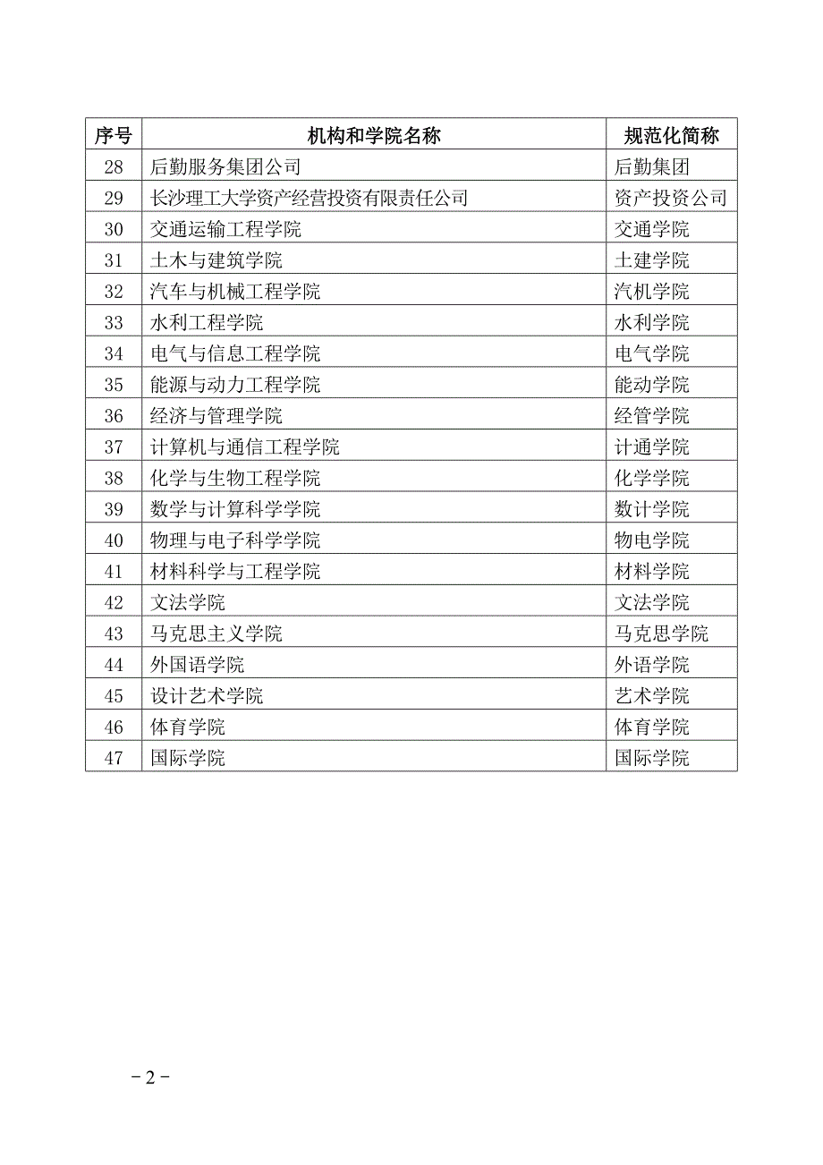 长沙理工大学各单位（部门）规范化简称_第2页