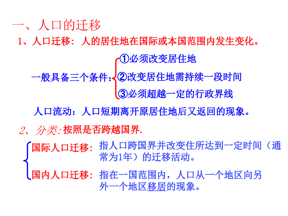 高一地理必修二《人口的空间变化》教学课件(1)_第2页