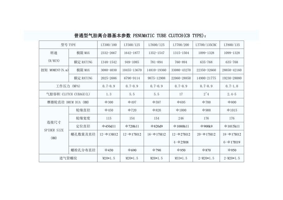 气胎离合器基本参数_第1页